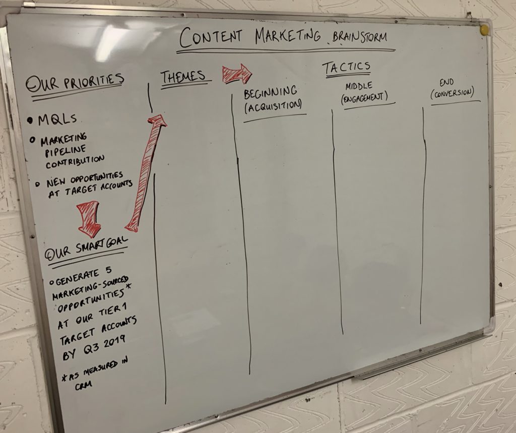 Whiteboard: Content marketing brainstorm